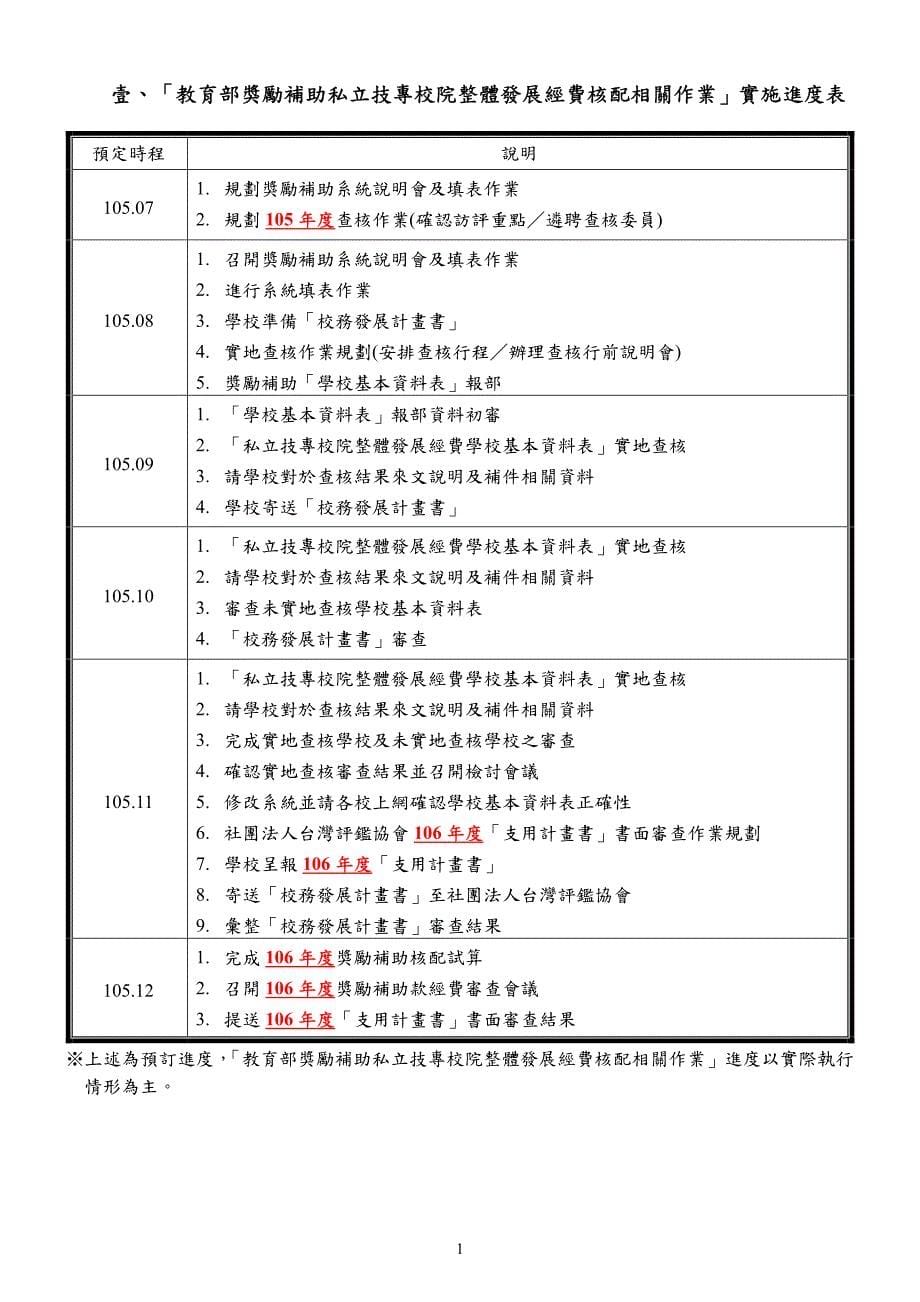 教育部奖励补助私立技专校院整体发展_第5页