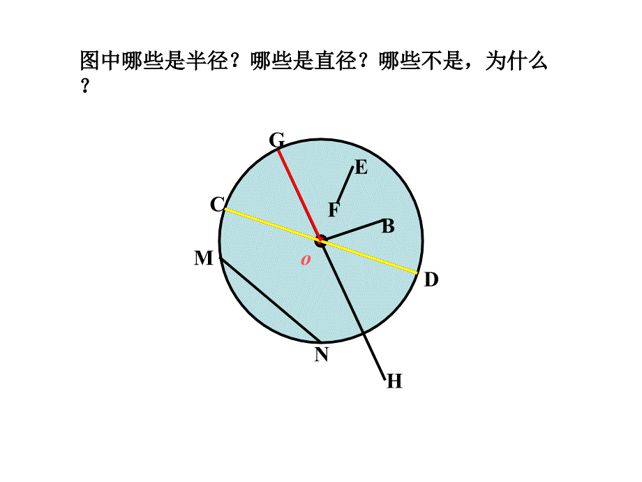 张晓华《圆的认识》_第4页