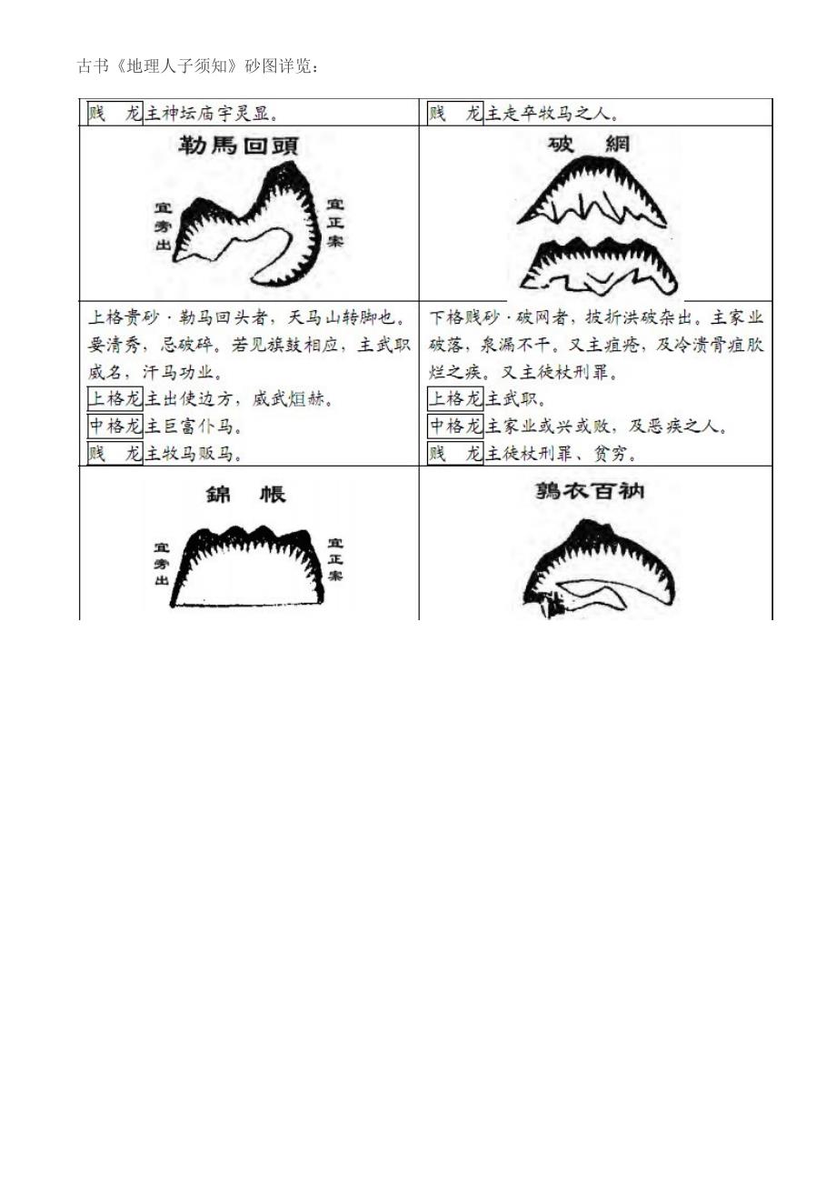 古书砂图详览（六）_第1页