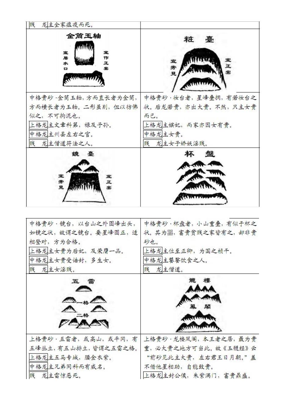 古书砂图详览（六）_第3页