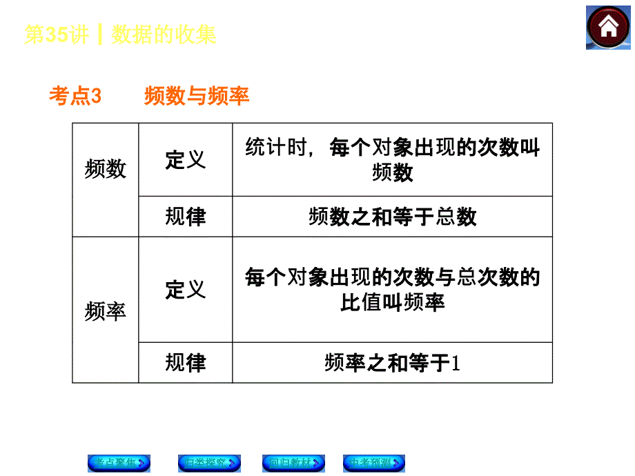 【最新——北师大版】2014中考数学复习方案（考点聚焦%2b归类探究%2b回归教材%2b中考预测）：数据的收集（18张ppt）_第4页