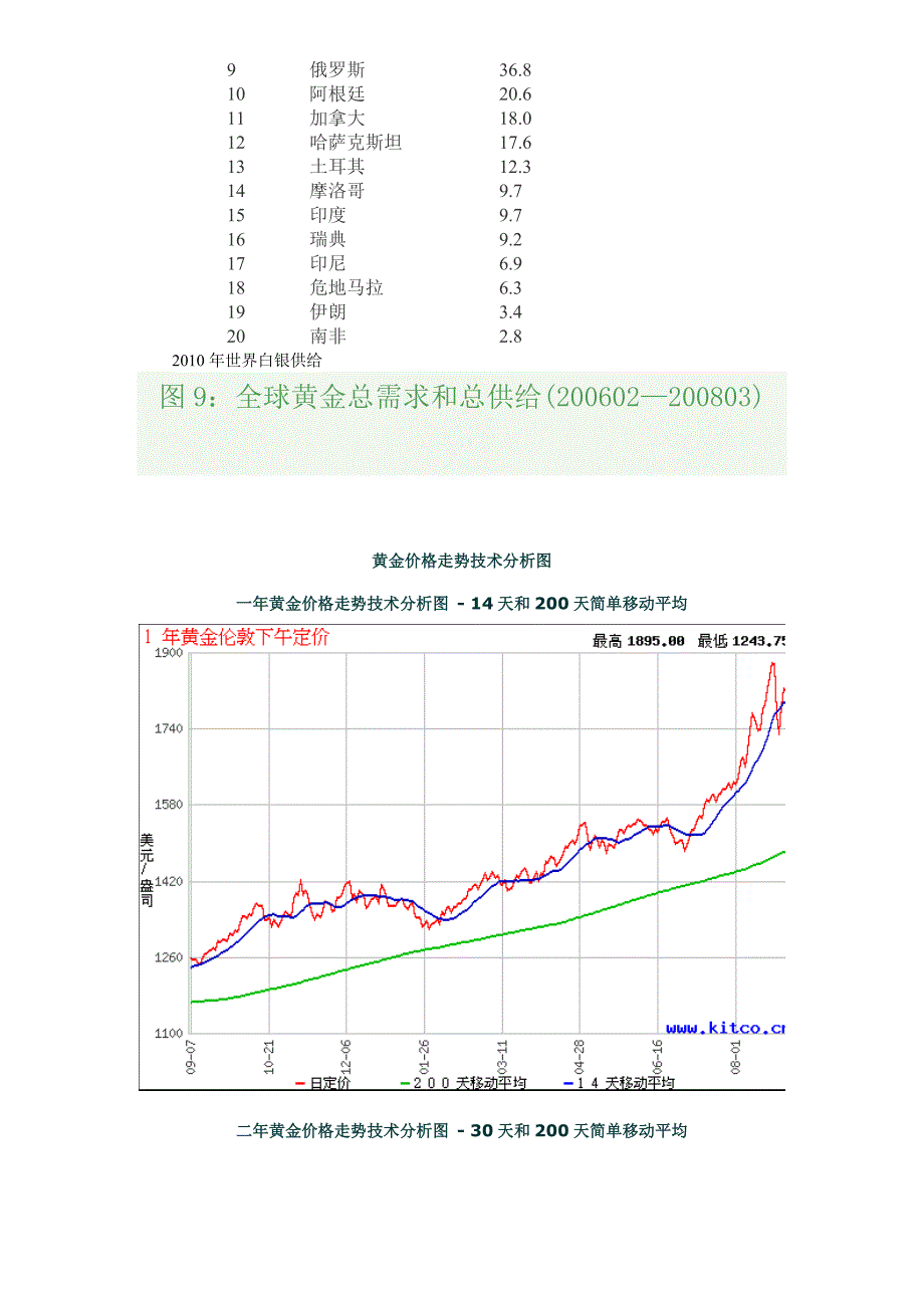 白银、黄金、石油历史价位图与经济背景图_第4页