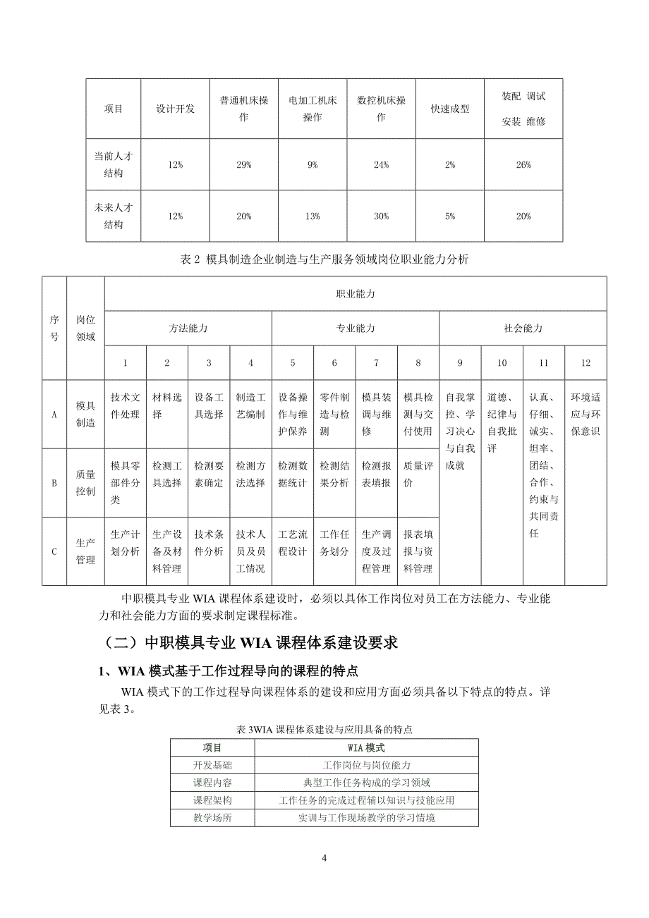 中职模具技术应用专业CBE课程体系建设_第4页