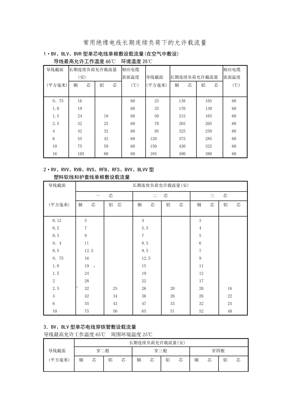 常用导线负载表_第1页