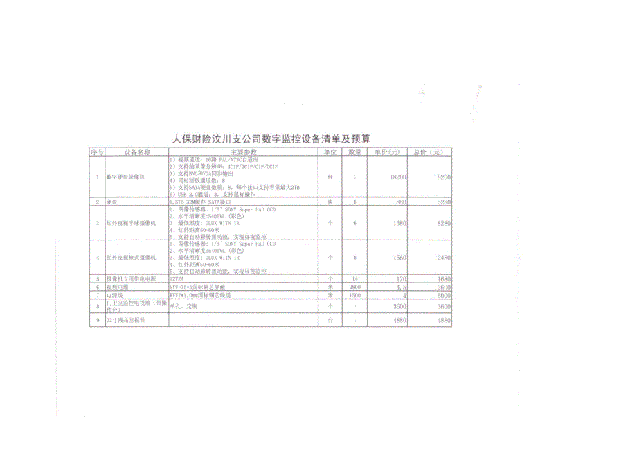 某楼数字监控设备和清单_第1页