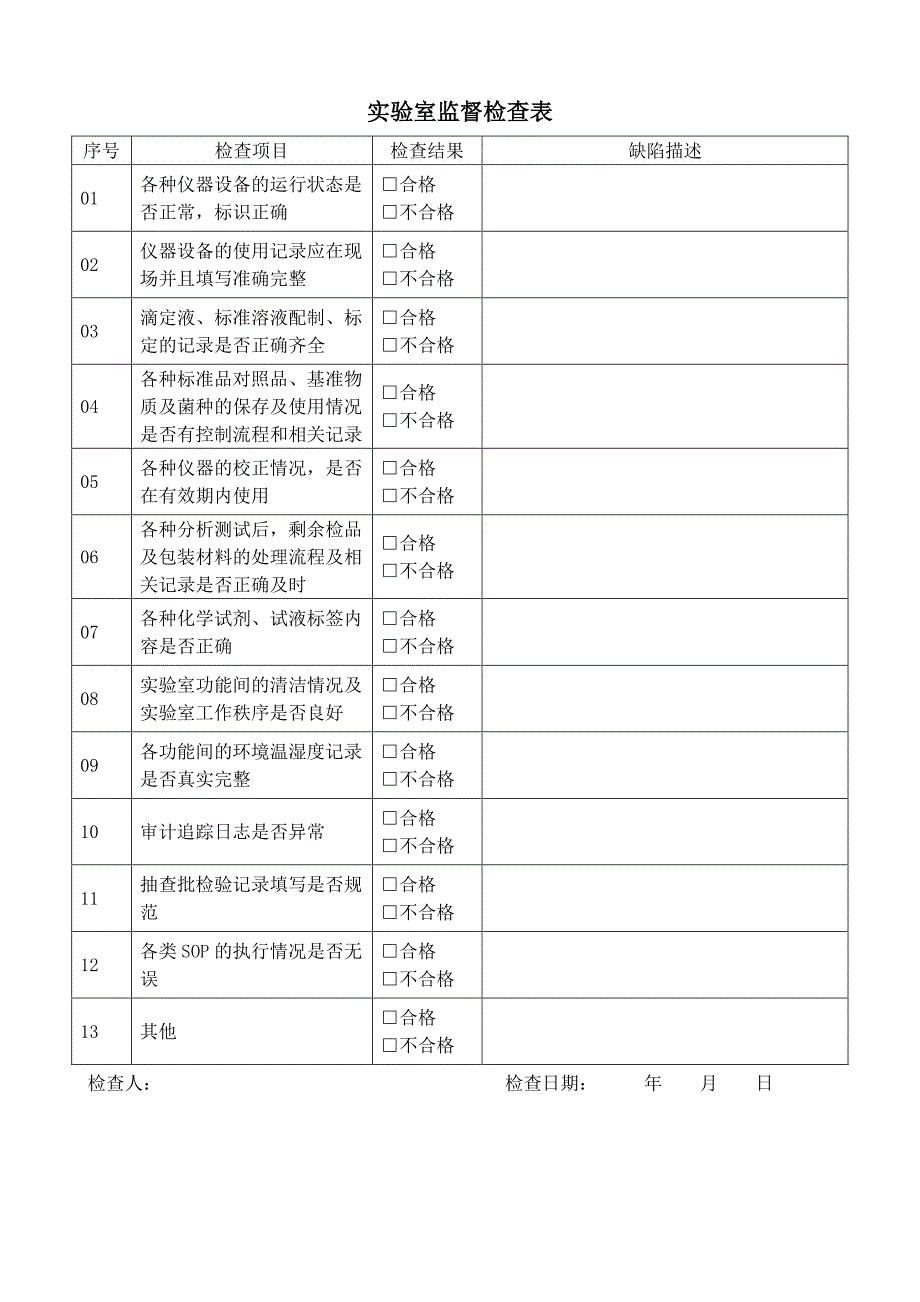 实验室监督检查管理规程 （部门制度）_第4页