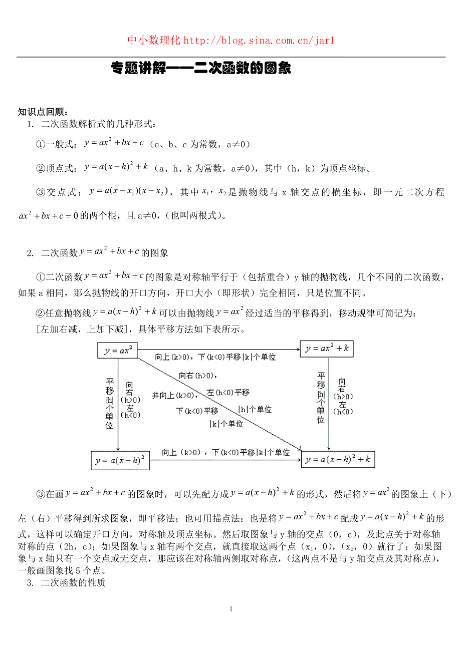 专题讲解——二次函数的图象_第1页