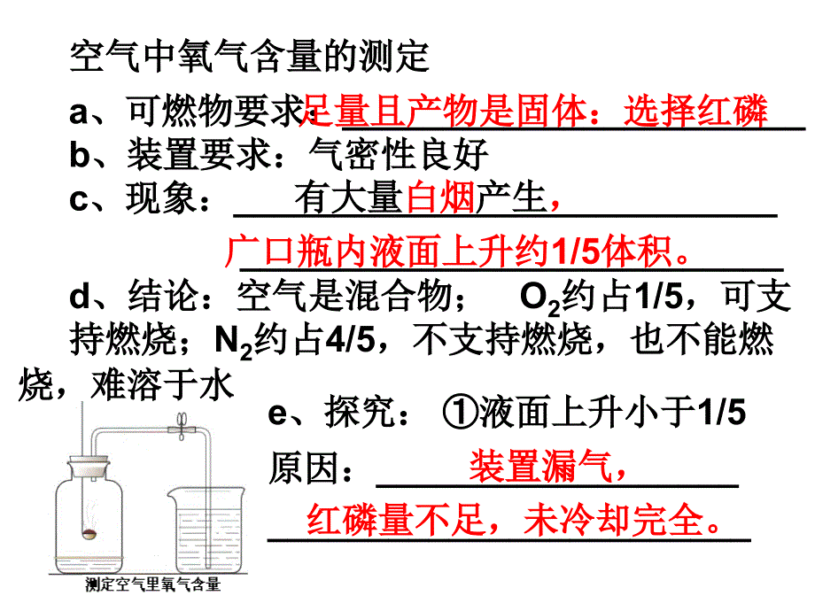 我们周围的空气复习ppt课件_第3页