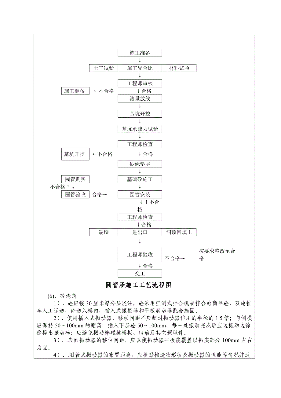 路基涵洞施工技术交底_第3页