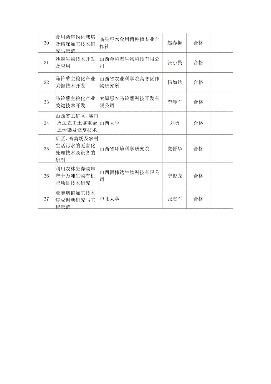 山西省重点研发计划（重点）（农业）项目形式审查公_第3页