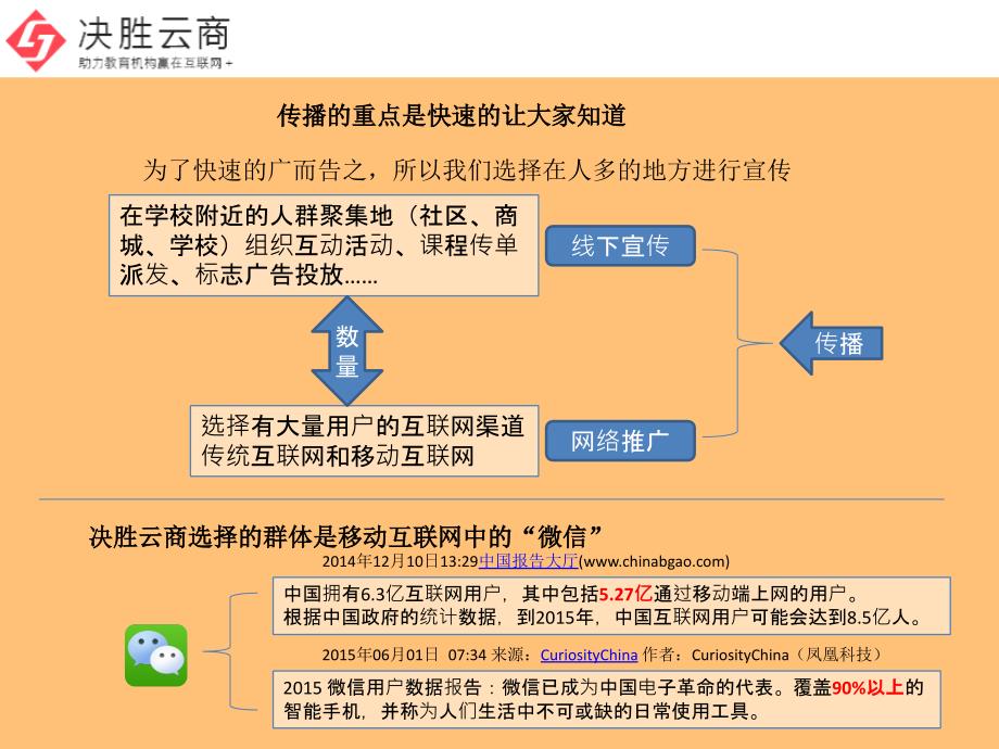 教育行业微营销_第4页