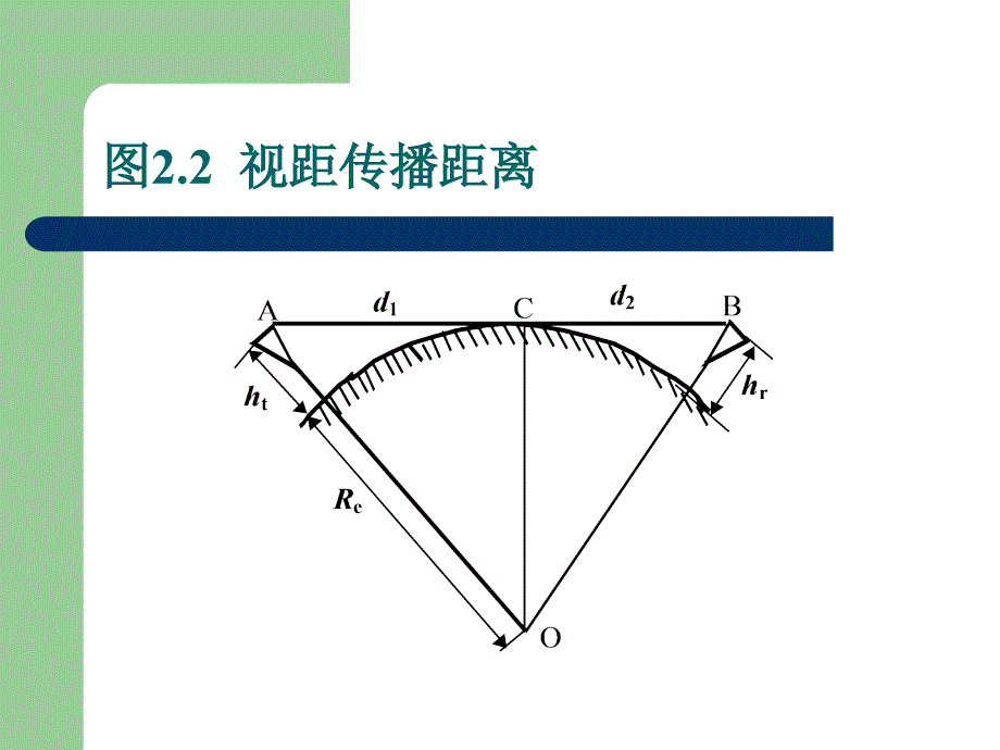 《现代移动通信》第2章：移动信道_第4页