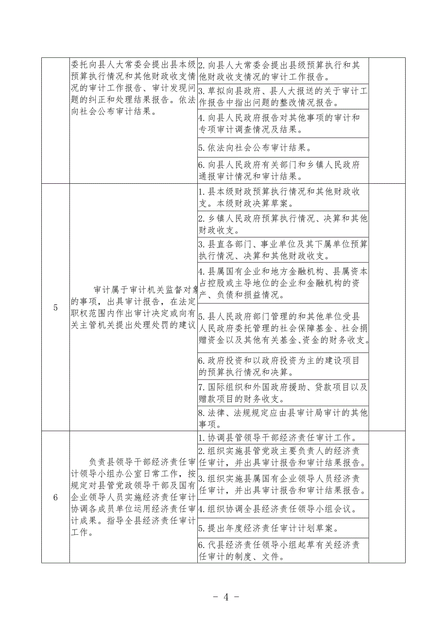 麻阳苗族自治县审计局_第4页