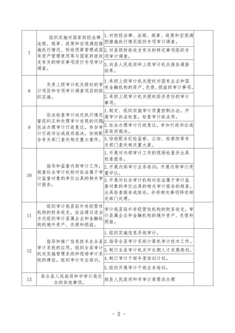 麻阳苗族自治县审计局_第5页