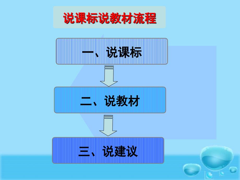 六年级信息技术说课标说教材_第2页