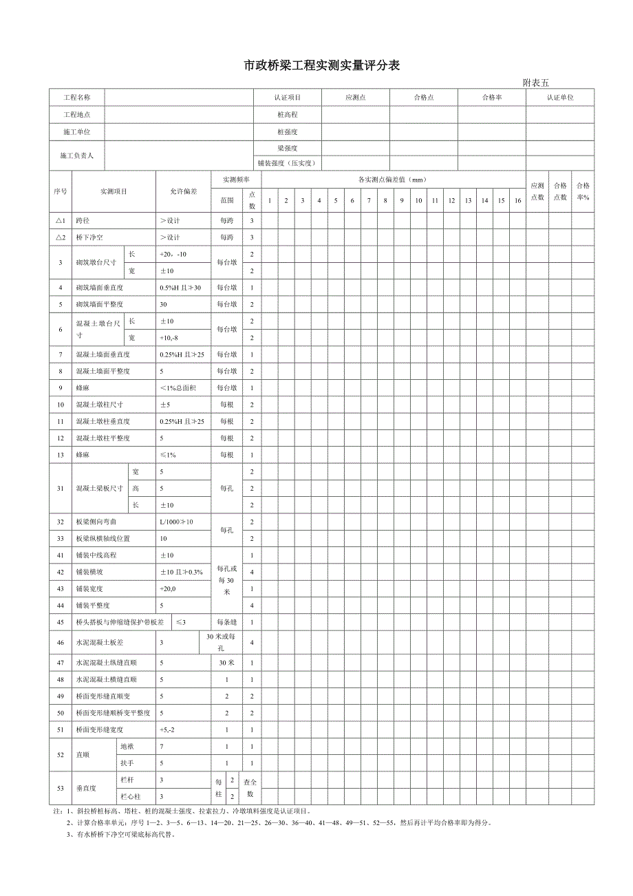 市政工程施工技术资料核查评分表_第2页