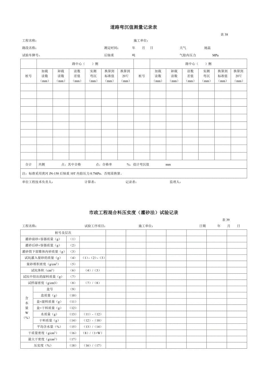 市政工程施工技术资料核查评分表_第5页