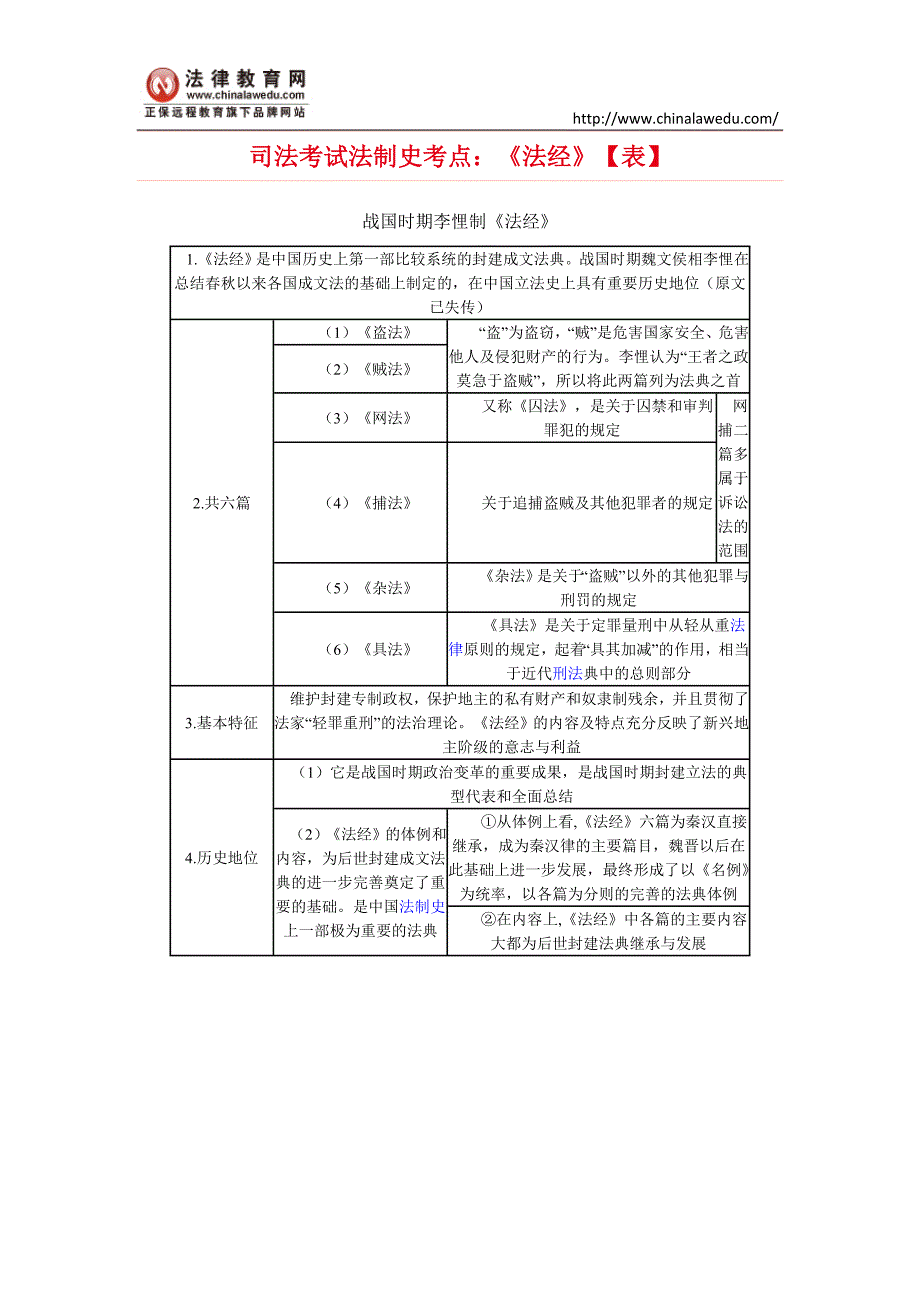 战国时期李悝制《法经》_第1页