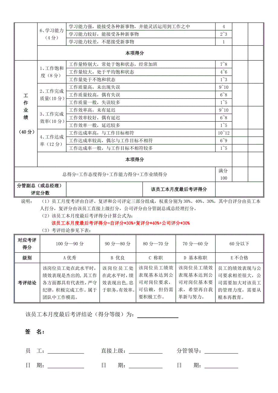 工程部员工月度考评表_第2页