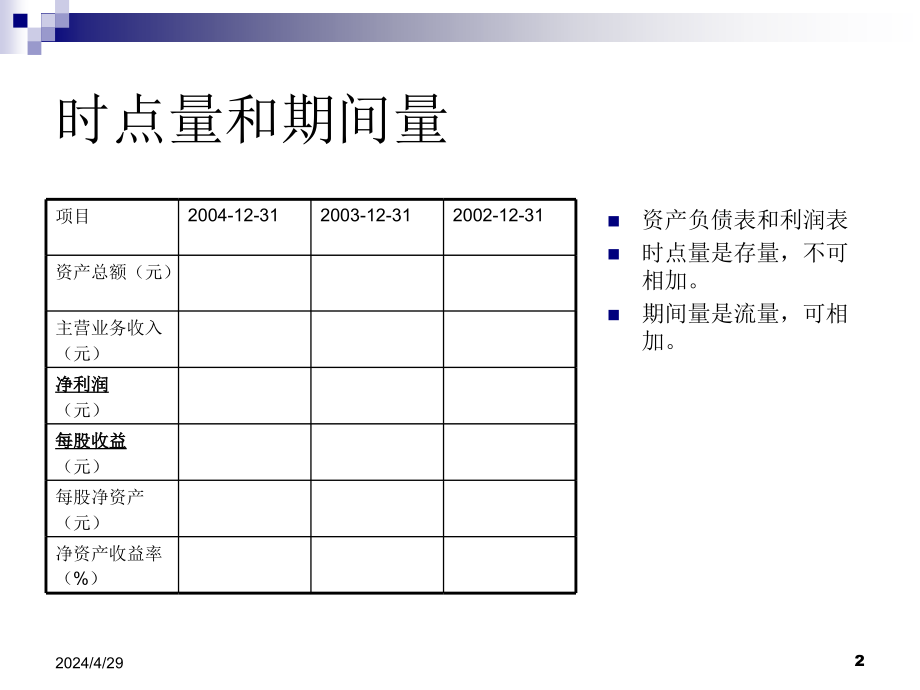 投行资料－培训基本知识篇课件_第2页