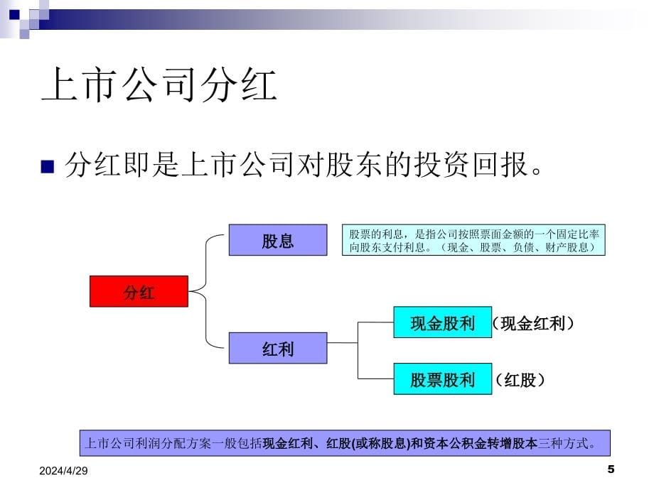 投行资料－培训基本知识篇课件_第5页