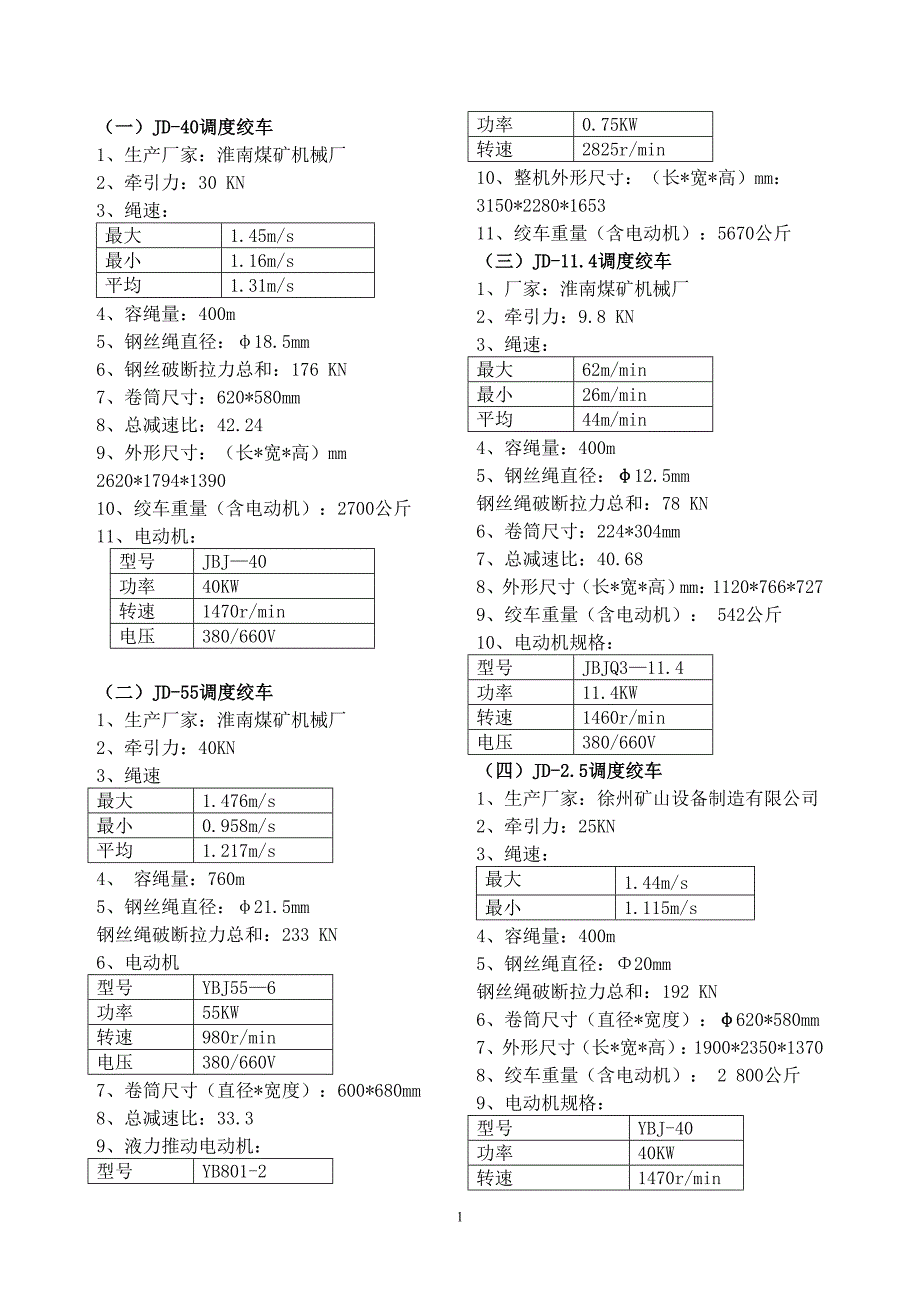 搬运小绞车技术参数_第1页