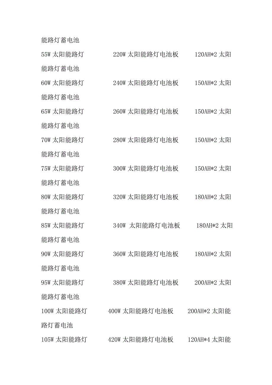 自主研发生产太阳能_第4页