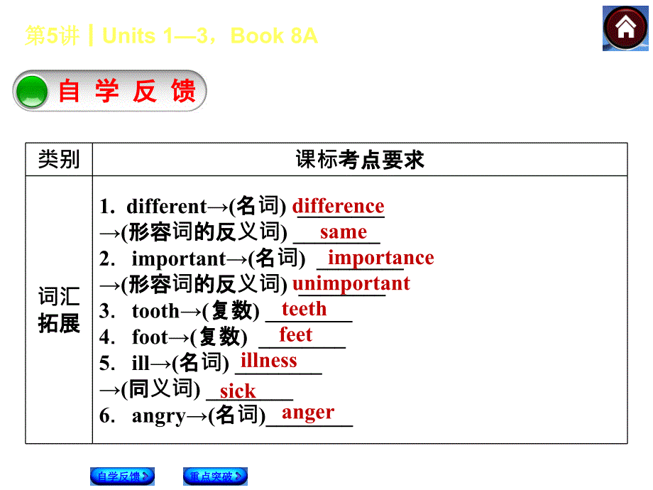 【最新——中考备考】2014人教版复习方案《教材考点梳理》权威课件（全国通用）：第5课时　units 1—3，book 8a（自学反馈%2b重点突破）_第2页