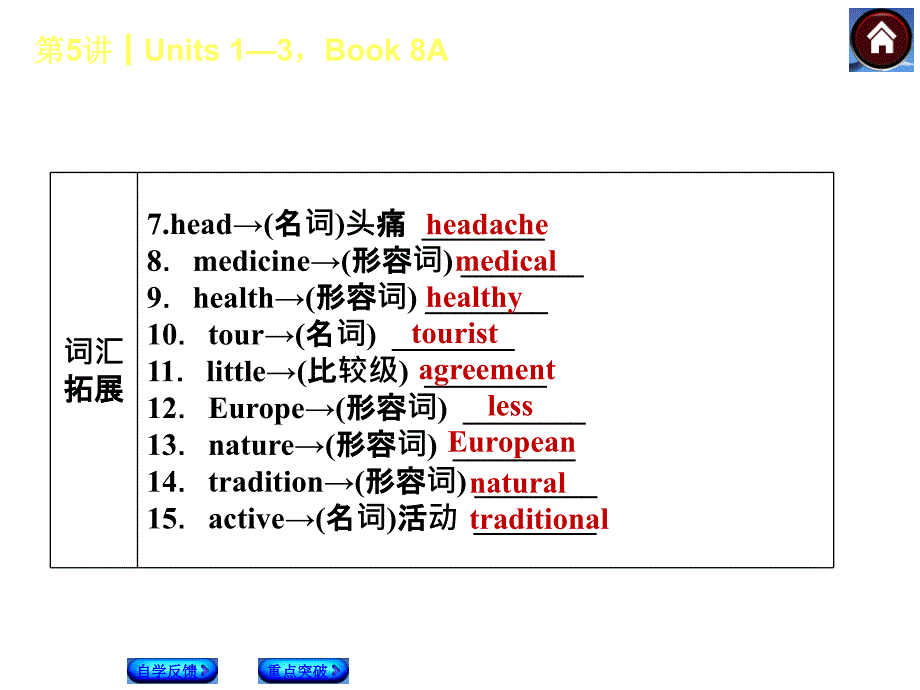 【最新——中考备考】2014人教版复习方案《教材考点梳理》权威课件（全国通用）：第5课时　units 1—3，book 8a（自学反馈%2b重点突破）_第3页