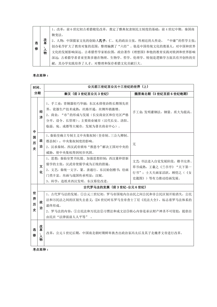 高考历史通史复习知识结构表解_第2页