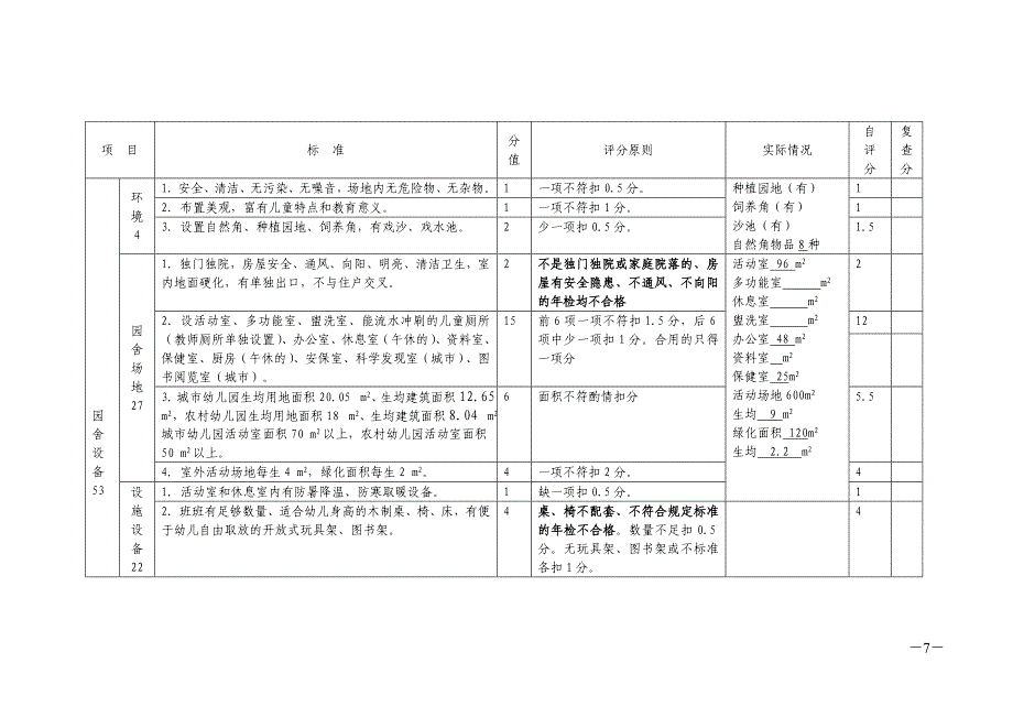 西安幼儿园评估细则_第4页