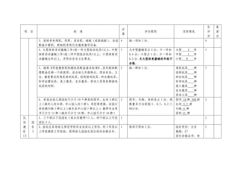 西安幼儿园评估细则_第5页