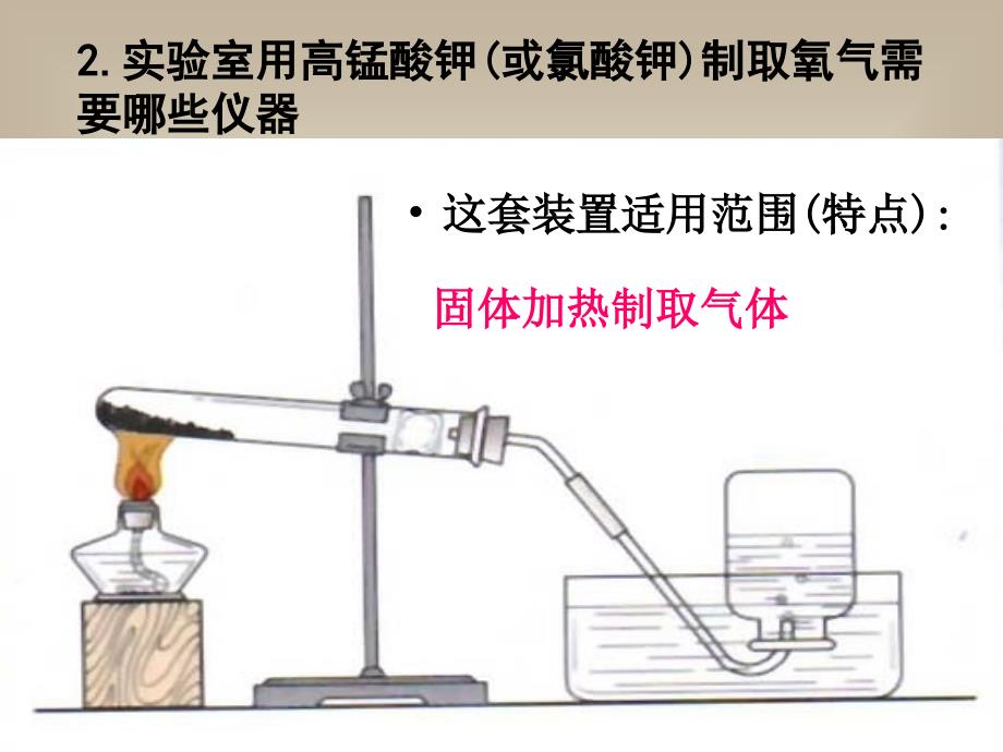 课题2co2的制取_第3页