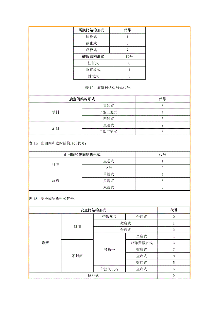 阀门的型号编制方法_第3页