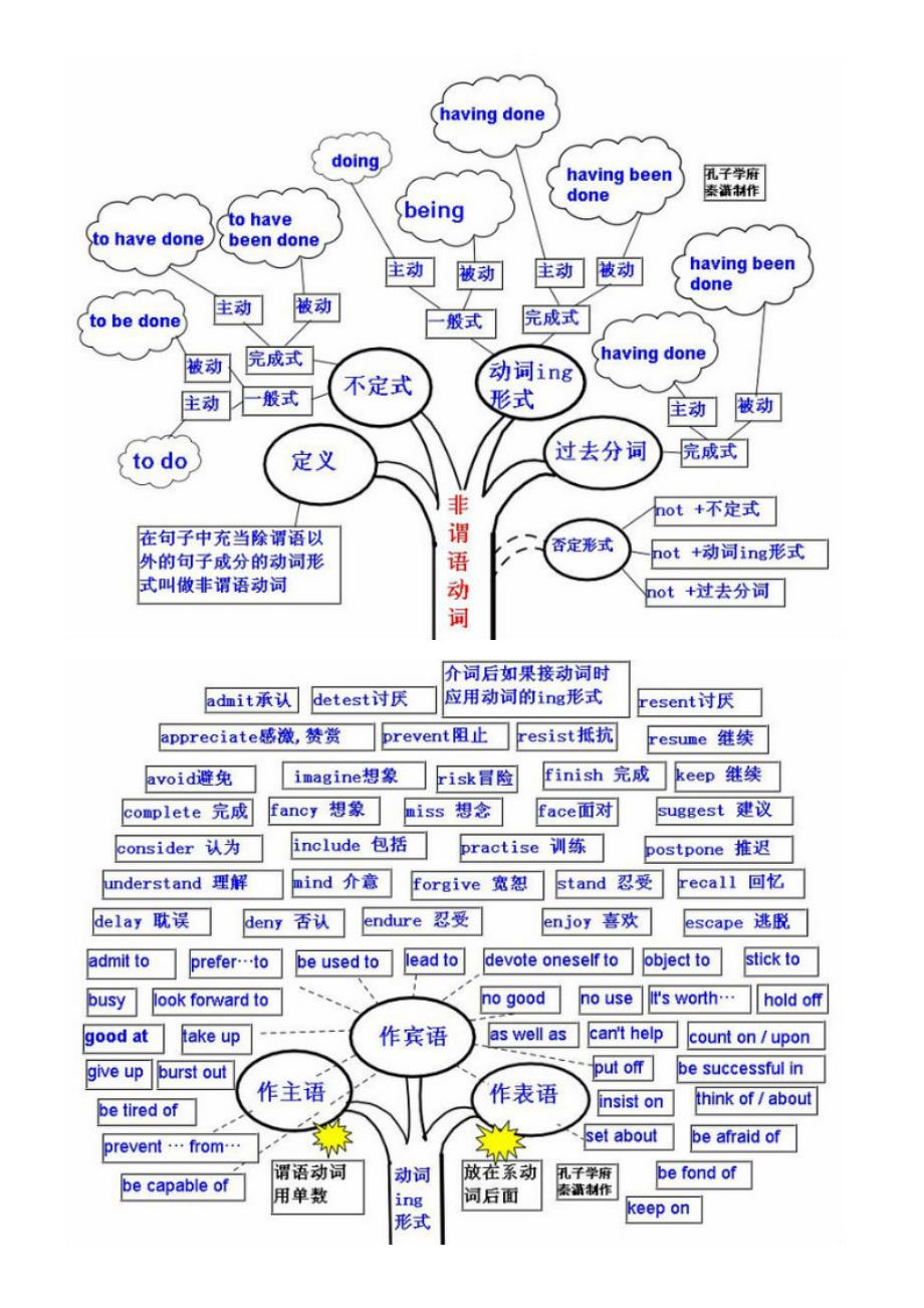 英语也就这么回事_第1页