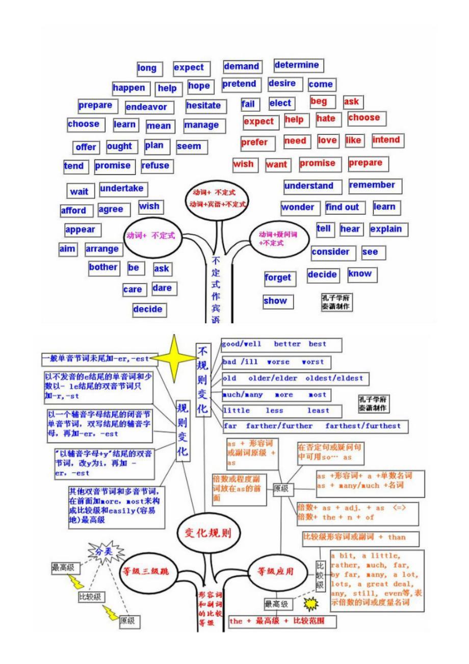 英语也就这么回事_第2页