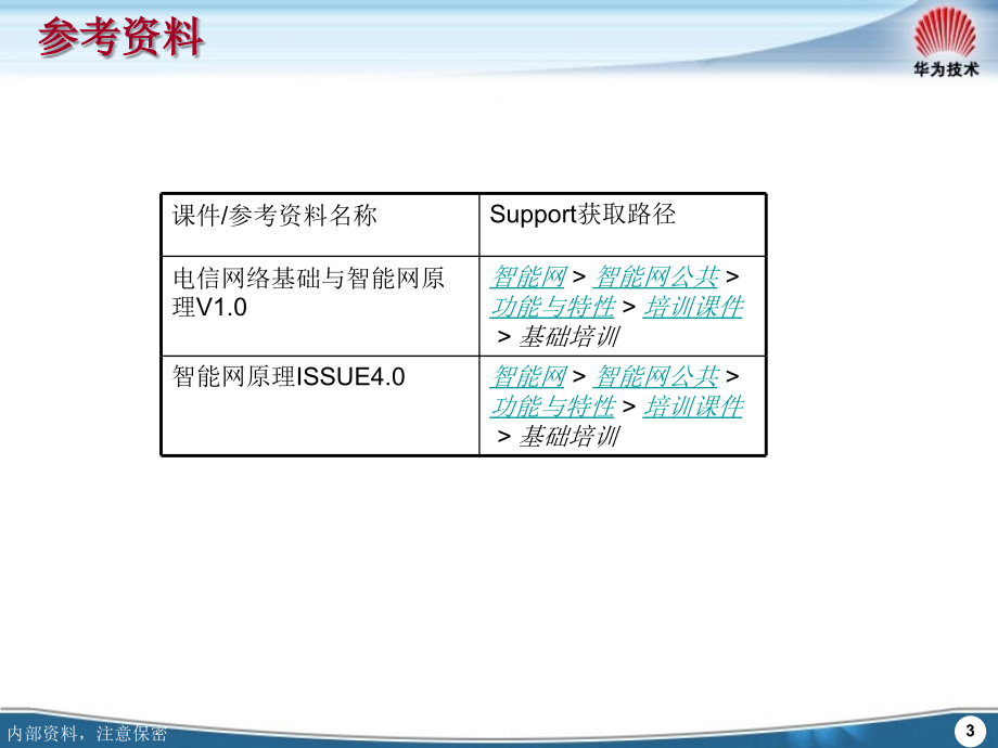 智能网基础培训电信网络基础与智能网原理胶片v_第3页