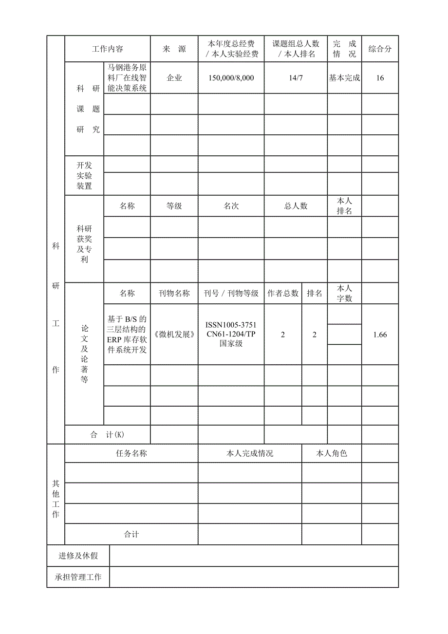 实验室人员考核登记表_第4页