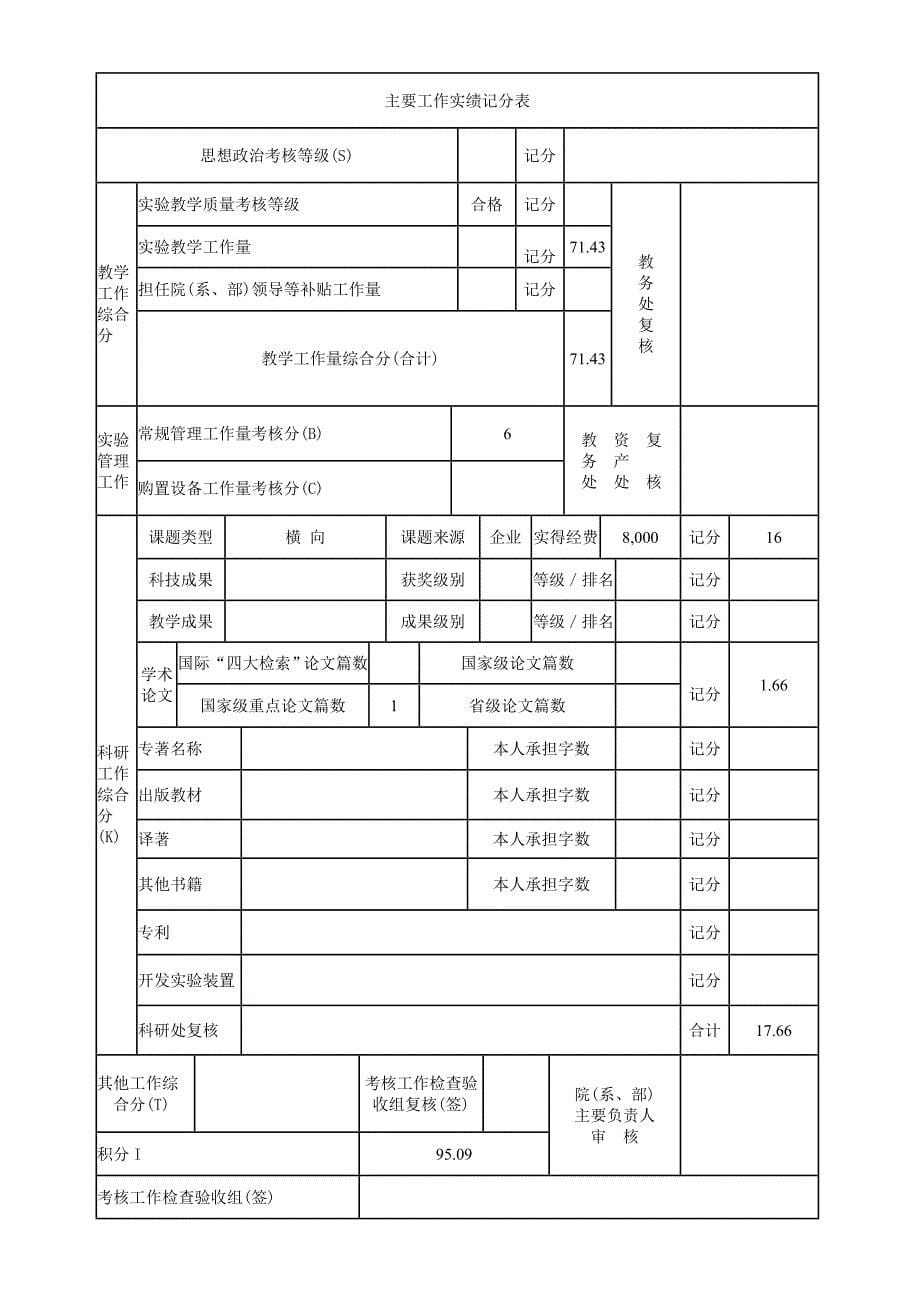 实验室人员考核登记表_第5页