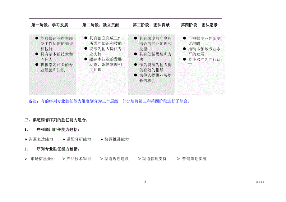 渠道销售系列核心能力胜任模型_第3页