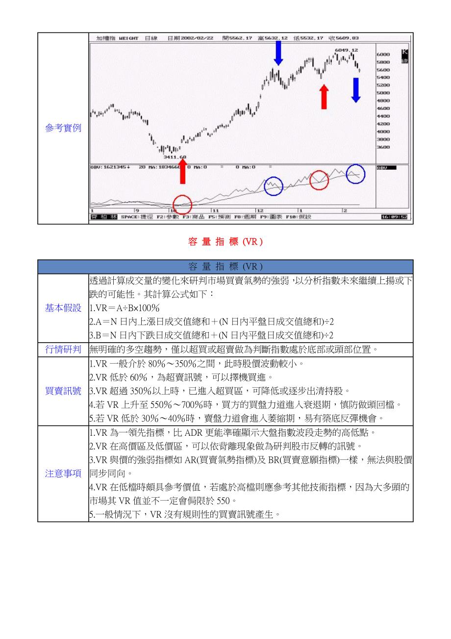 股票技術分析教學價貴分析_第4页