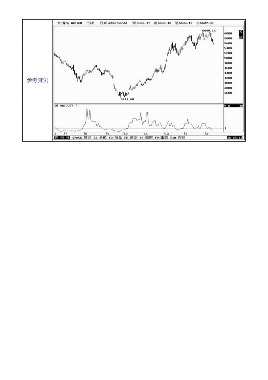 股票技術分析教學價貴分析_第5页