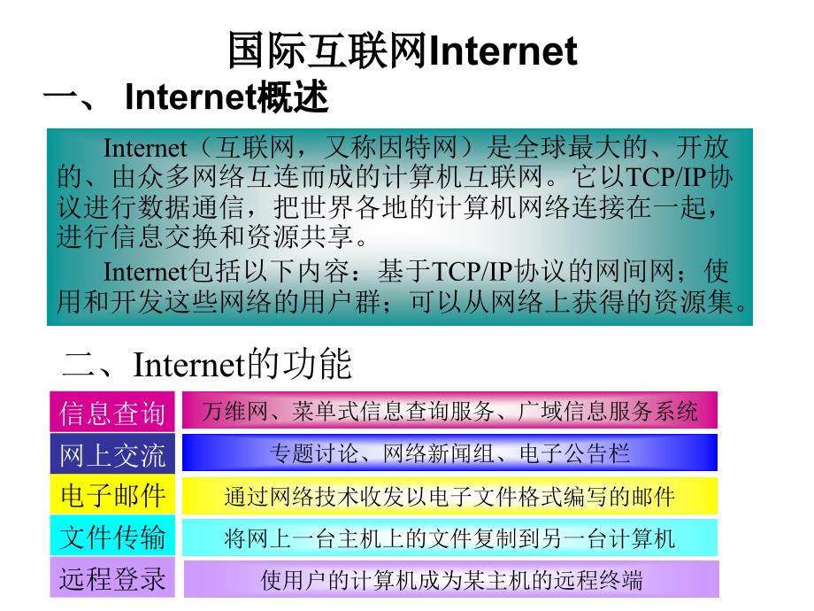 国际互联网internet教程_第2页