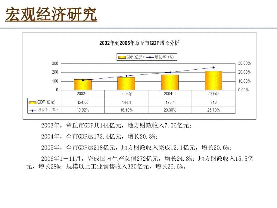 山东章丘房地产市场调研报告-48页_第5页