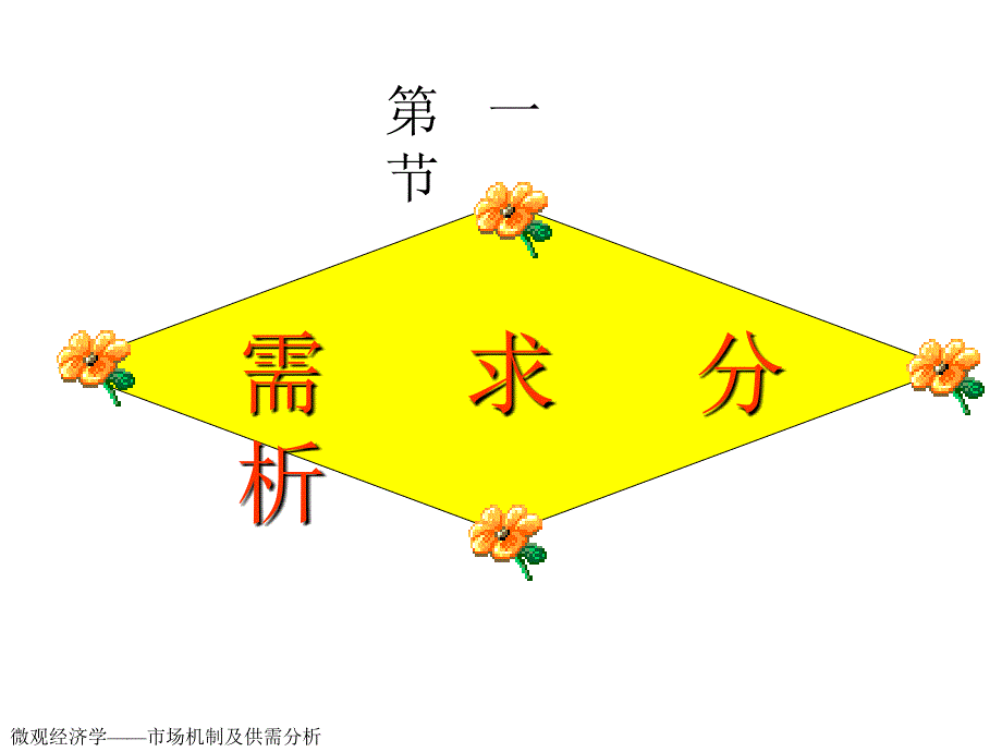 市场机制及供需分析_第3页