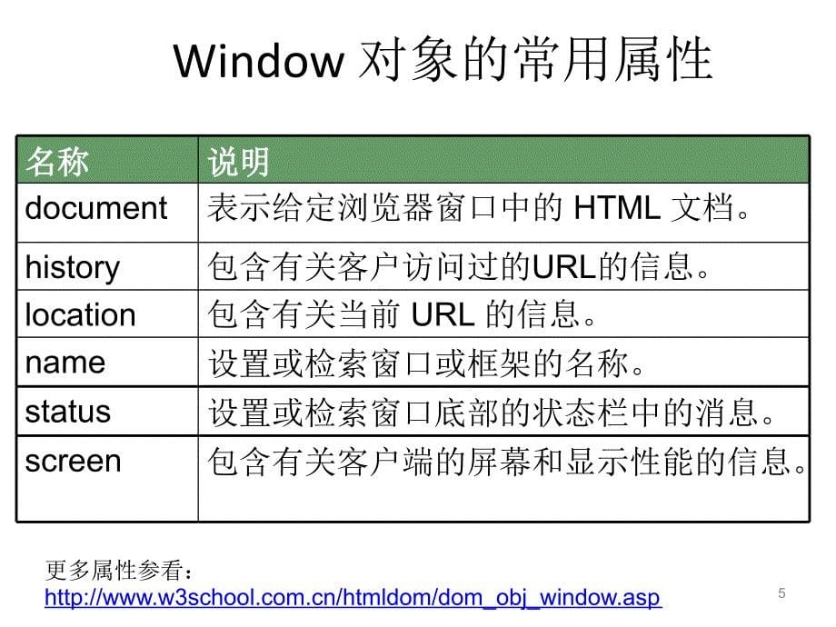 浏览器对象简介bom_第5页