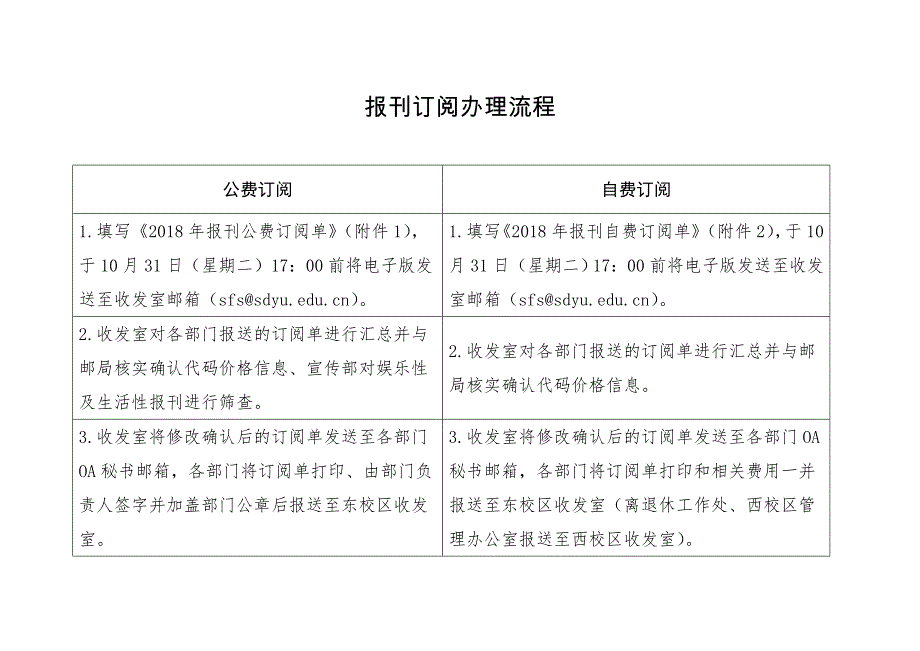 报刊订阅办理流程_第1页