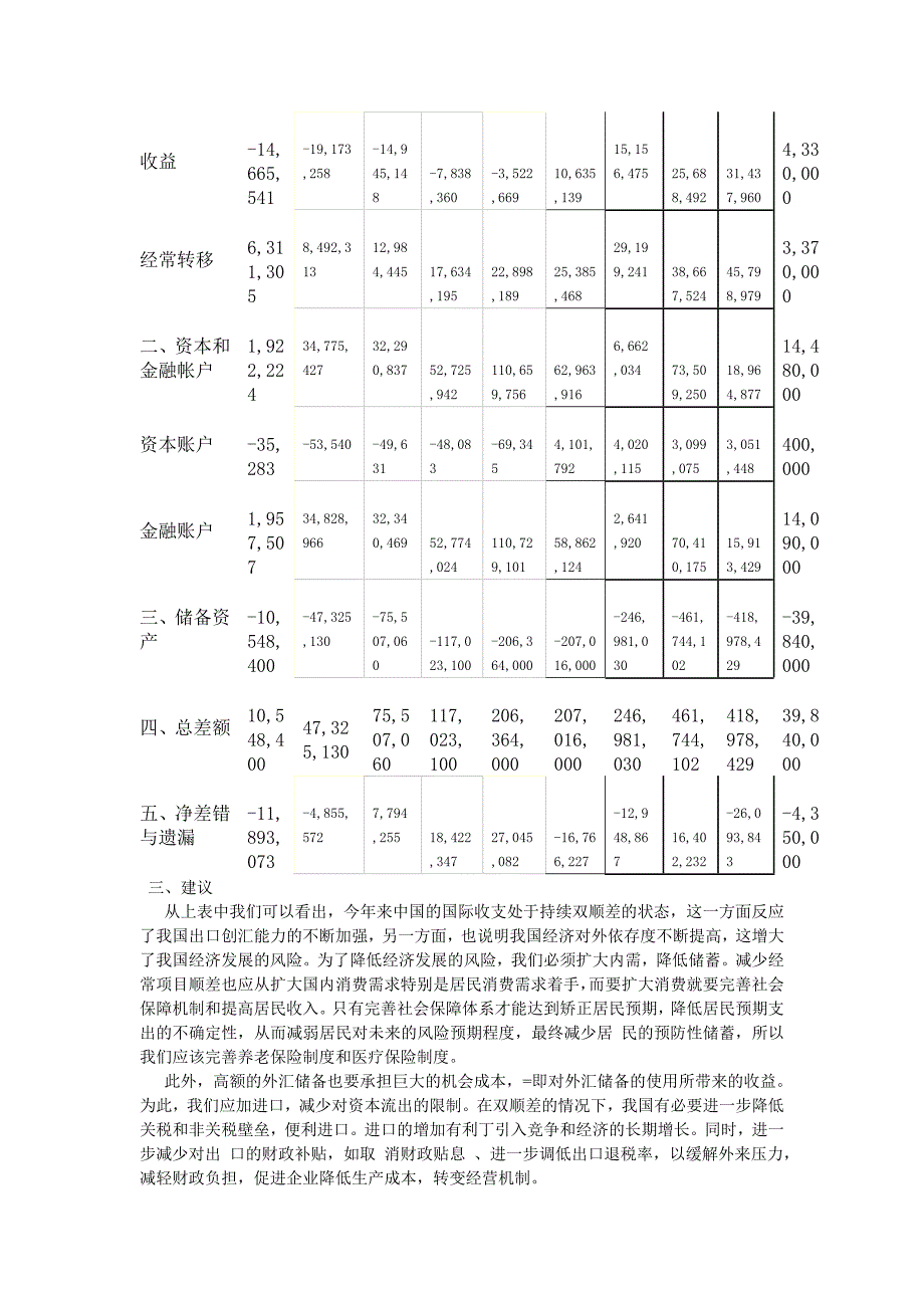 国际收支平衡表分析_第3页