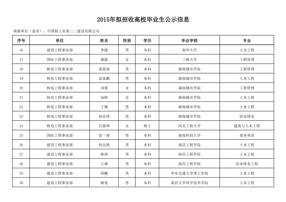 拟招收高校毕业生公示信息_第2页