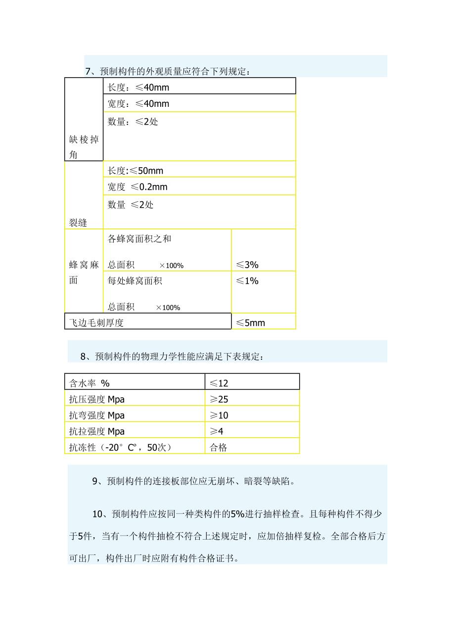 grc预制构件工程技术要求_第4页